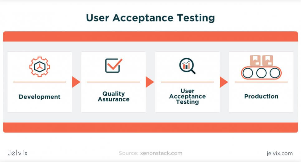 methods of user acceptance tests