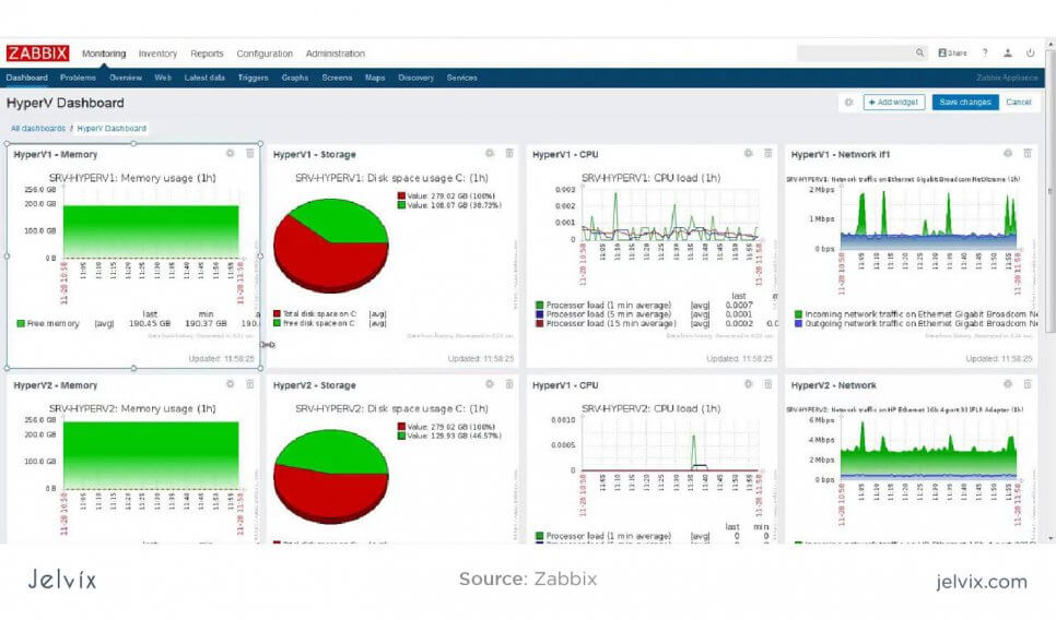 Zabbix’s integration