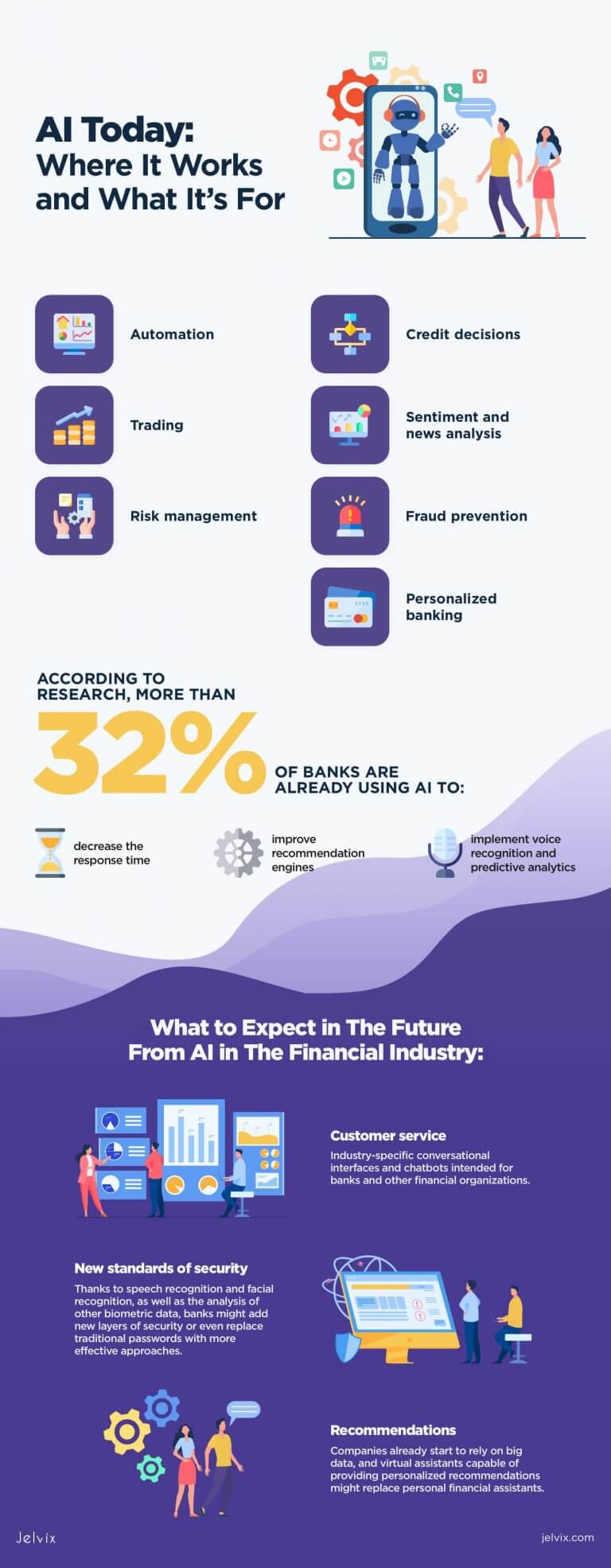 Artificial Intelligence Applications In Financial Services - Jelvix