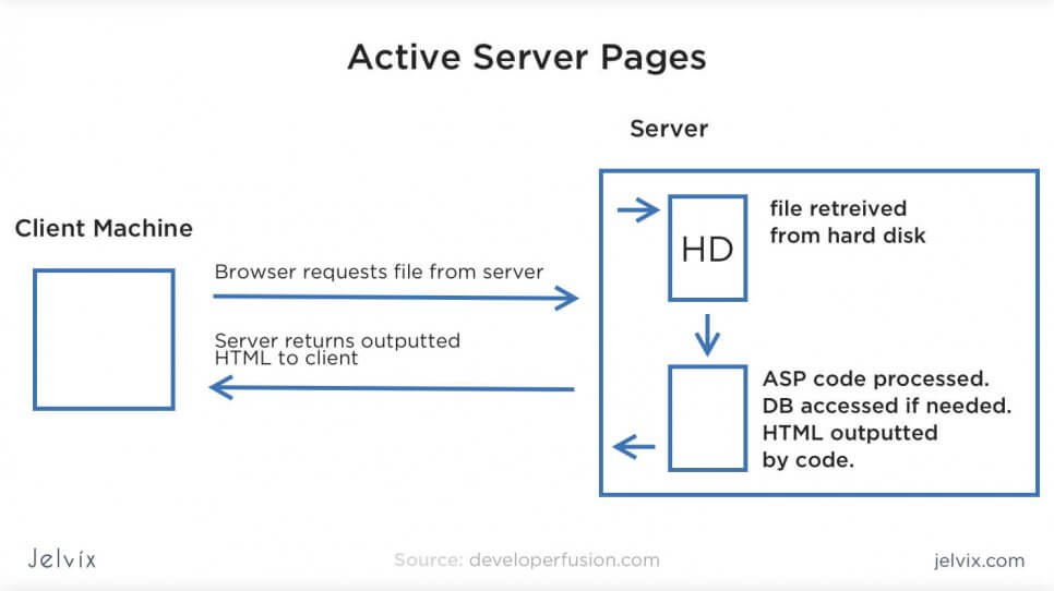 Client-Server