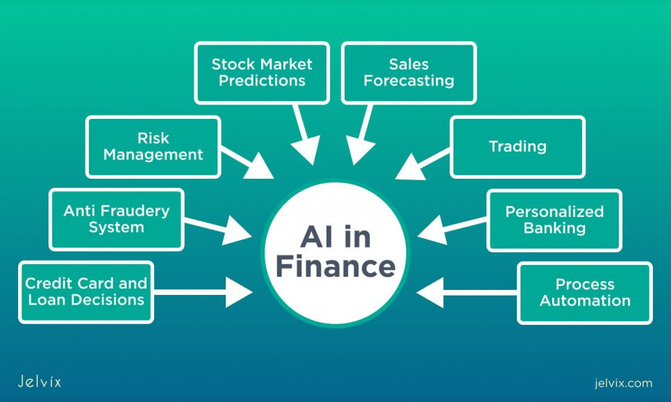 Artificial Intelligence Applications In Financial Services Jelvix 9974