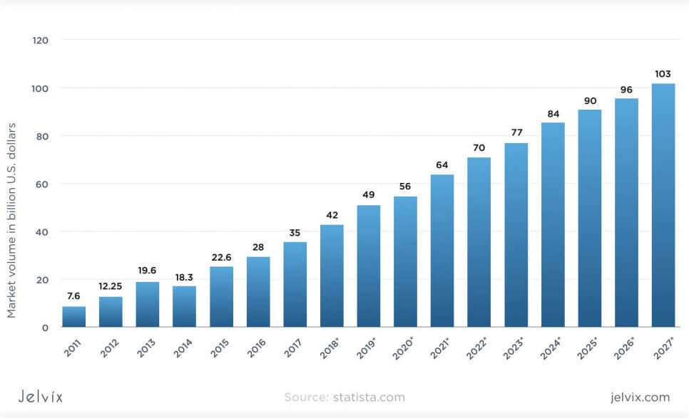 big data analytics