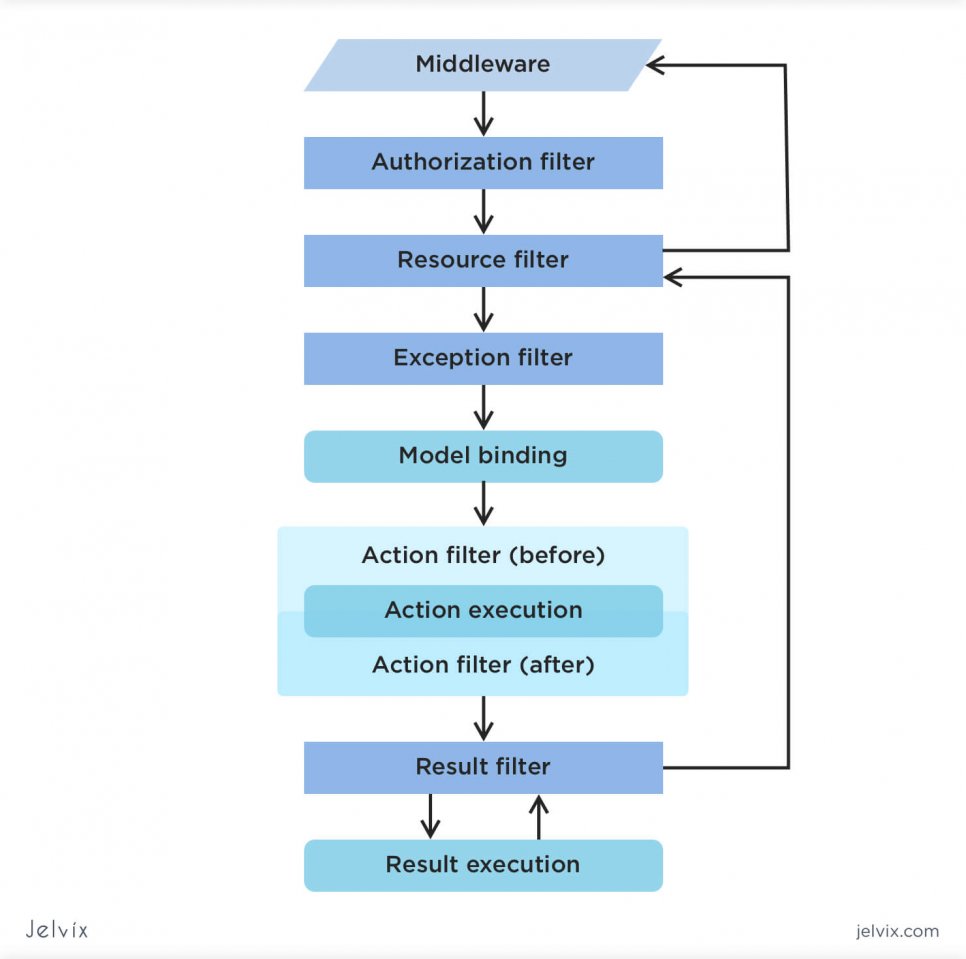 organized hierarchy