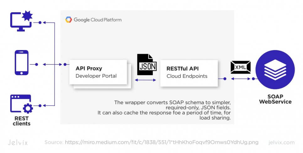 soap use cases