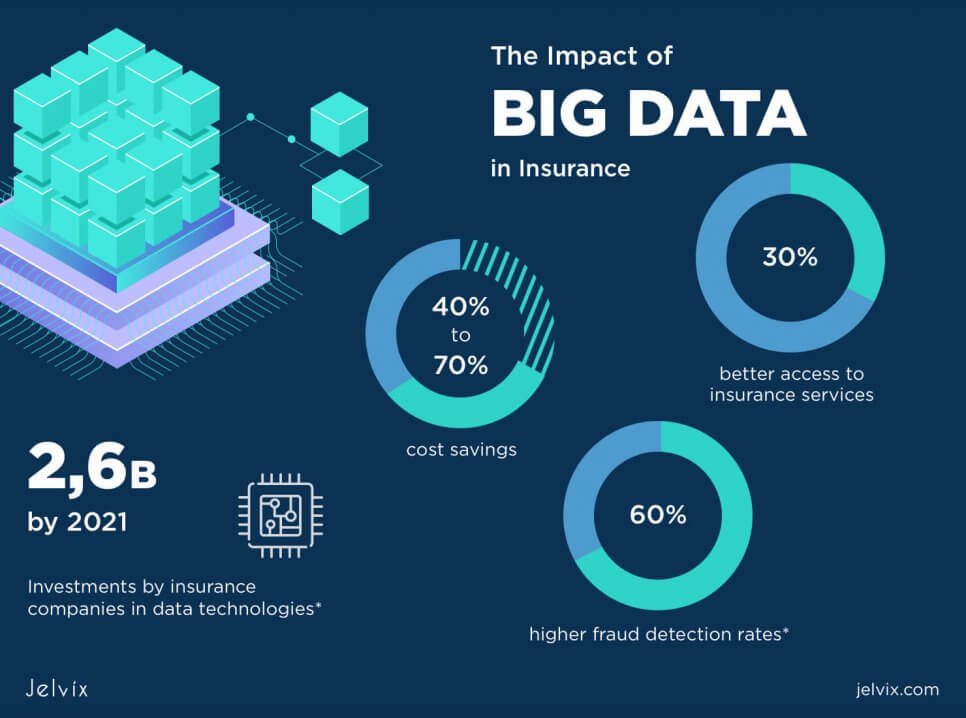 benefit of big data