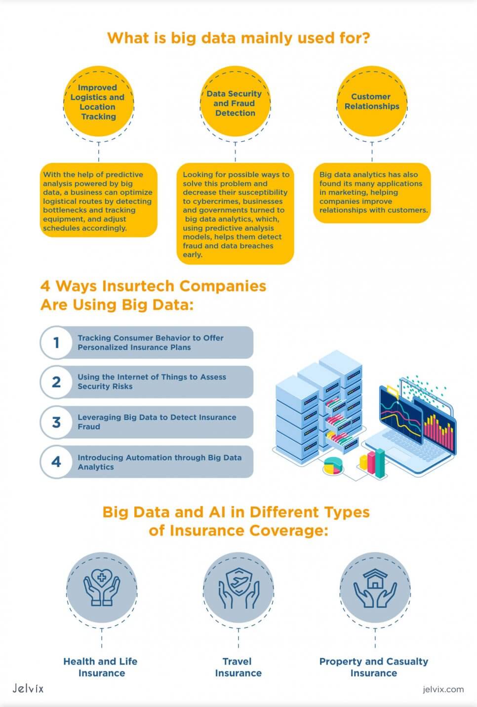 Big Data in Insurance