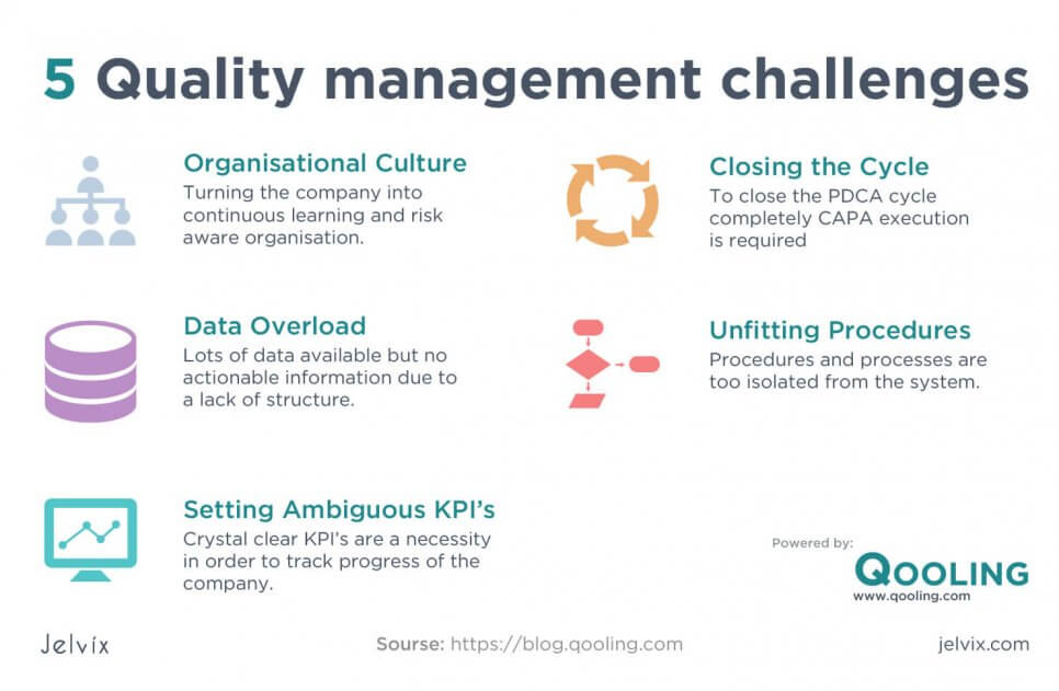 Data quality challenges