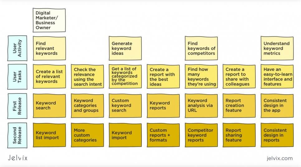 User story map template 1