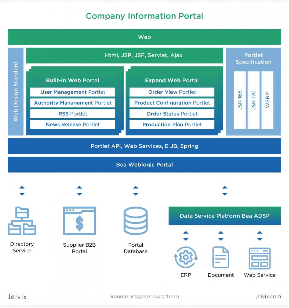 System architecture diagram