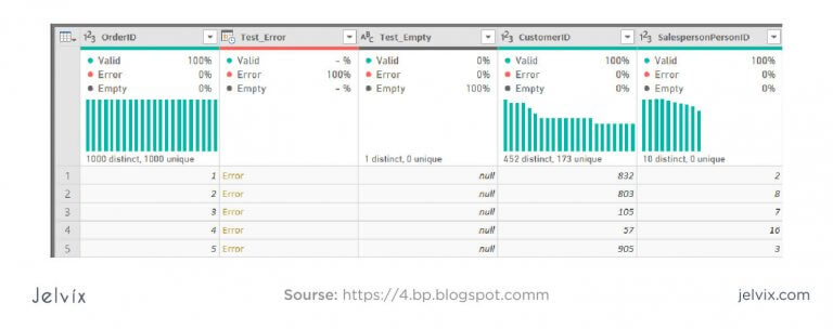 How to Start and Complete Data Quality Management - Jelvix