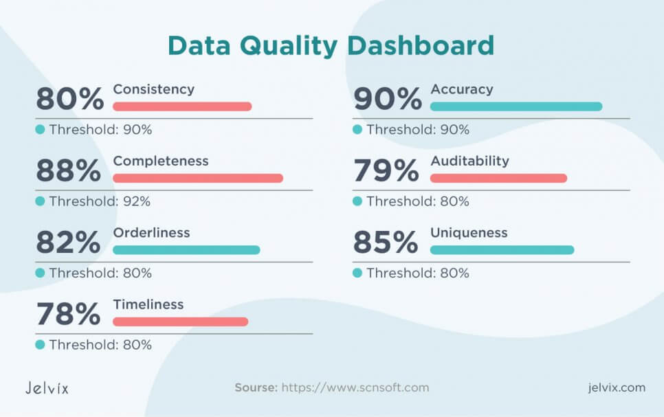 data-quality-benefits