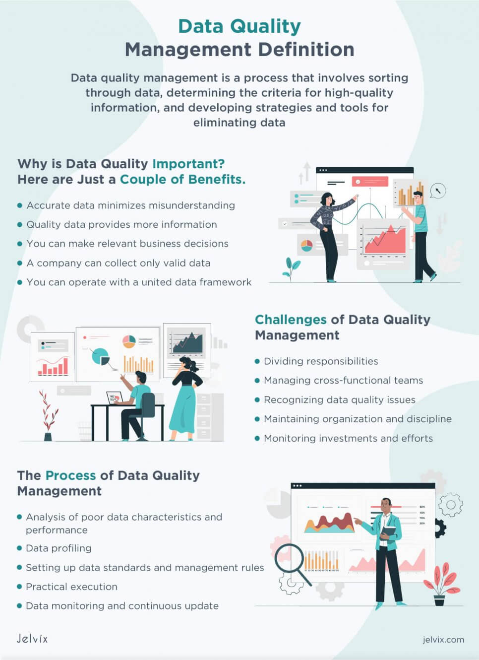 Understanding Data Quality Monitoring: Importance and Benefits