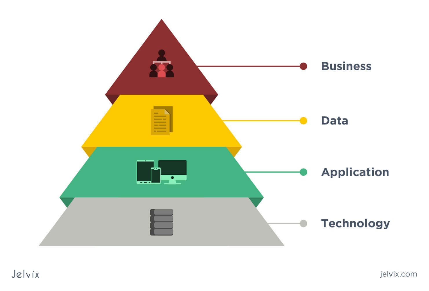 phd enterprise architecture