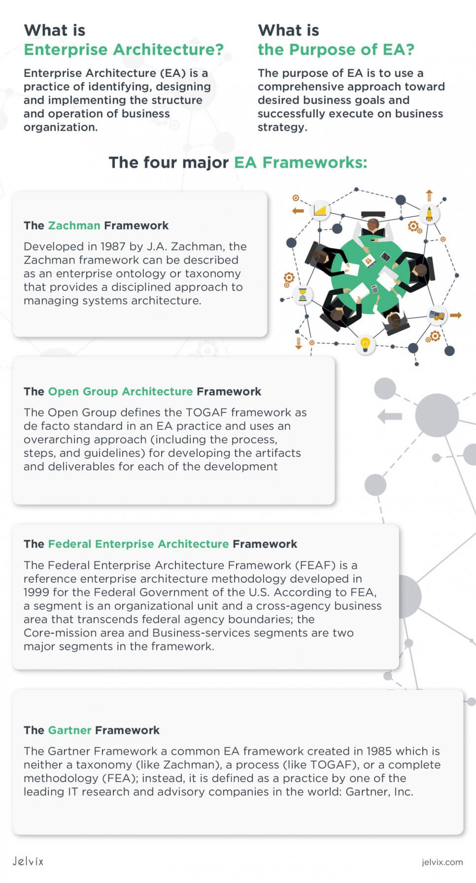 enterprise architecture