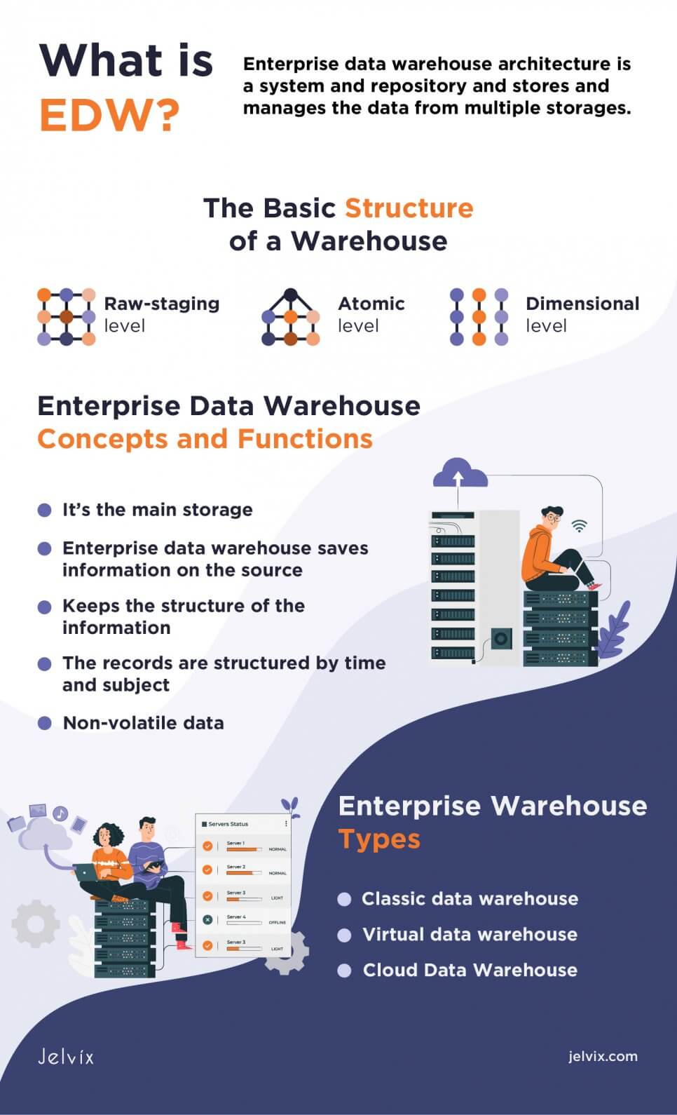 A Guide to the Enterprise Data Warehouse (EDW)