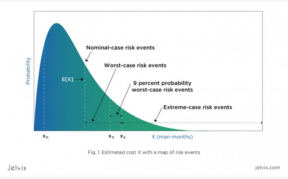 model of contingency plan development