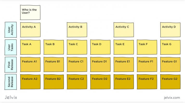 User Story Mapping: Templates and Examples - Jelvix