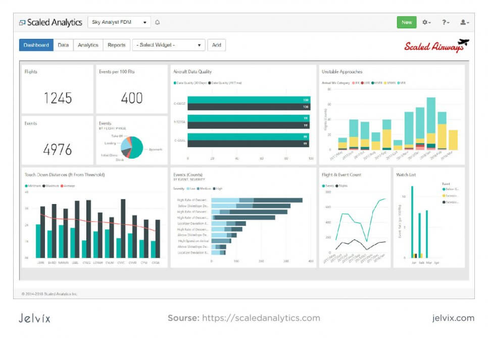 Data monitoring