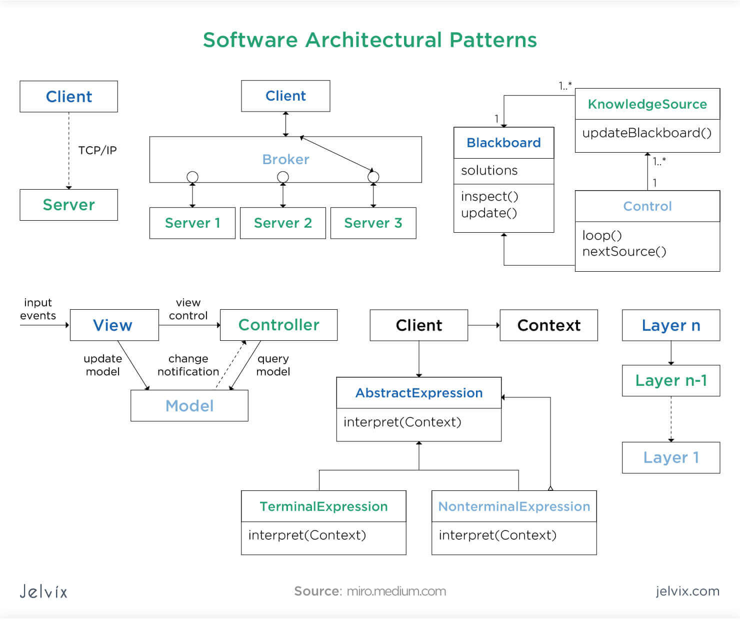 How To Create A Software Design Document Jelvix   Software Architectural Patterns 