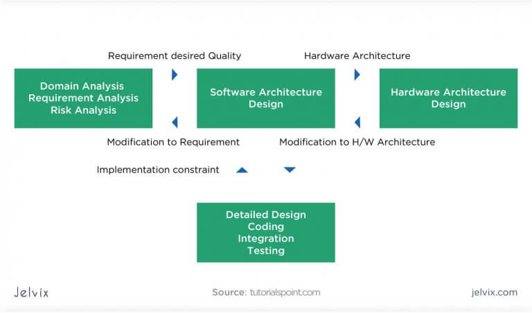 How To Create A Software Design Document - Jelvix