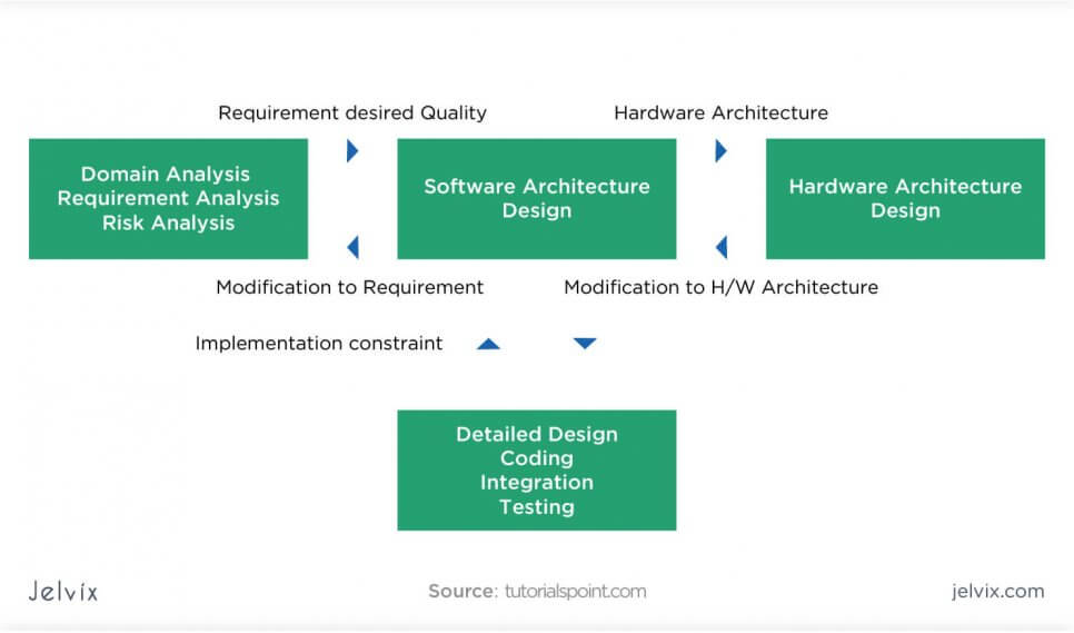 document and its assets