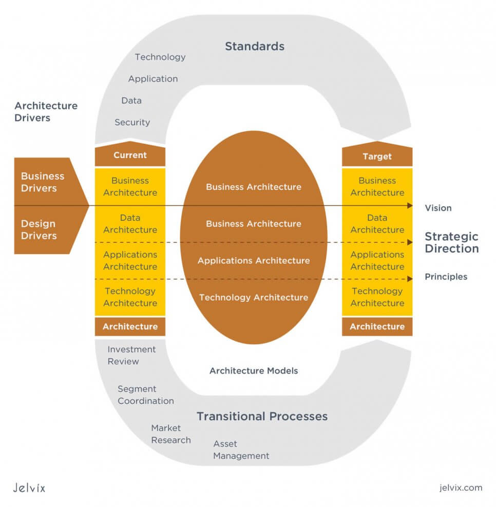 The Consolidated Reference Model (CRM)