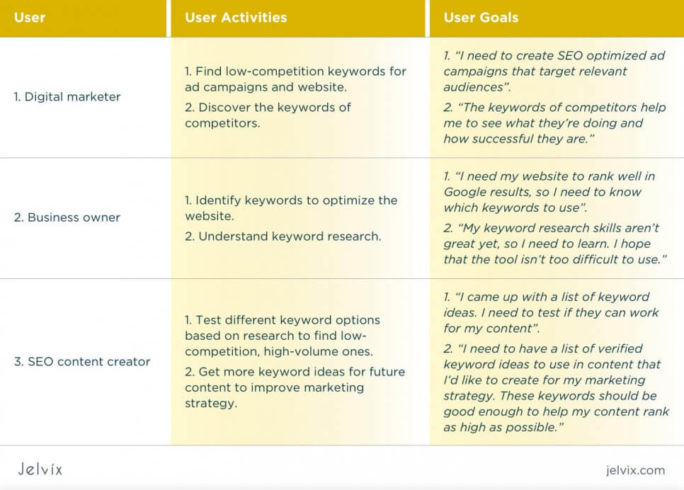 storyo templates