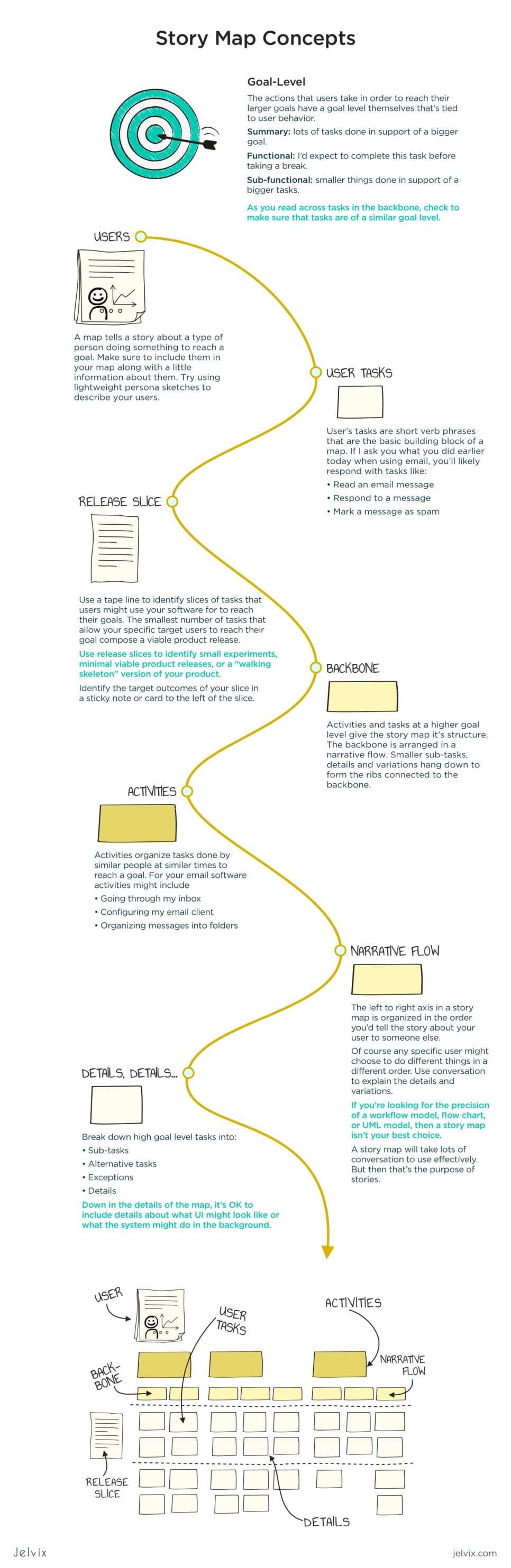 User Story Mapping Templates And Examples Jelvix