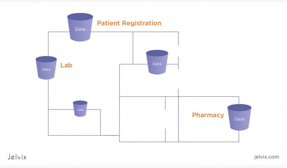 ERP platforms