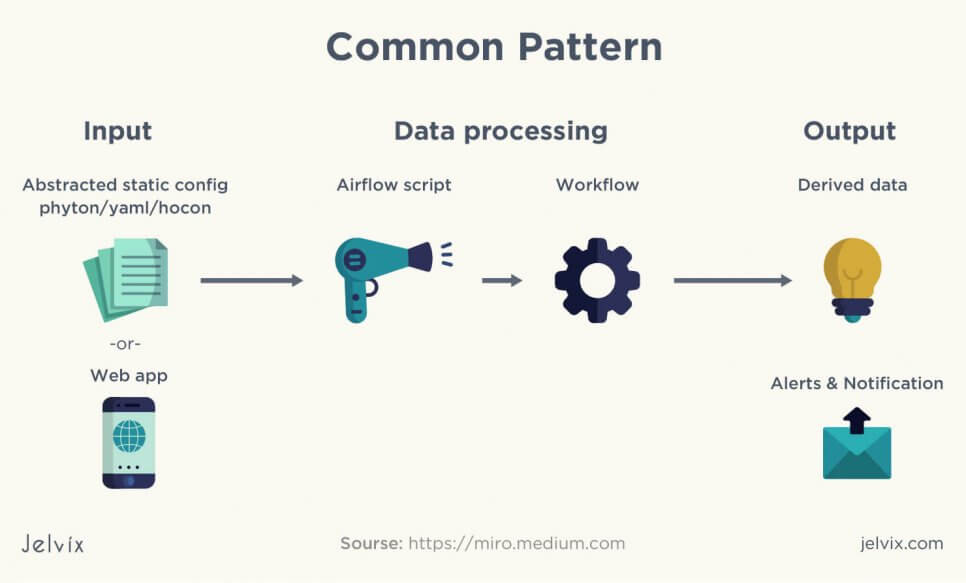 data pipeline example