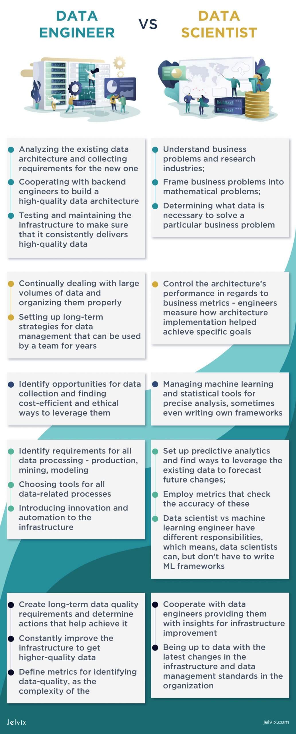 data-engineer-vs-data-scientist-roles-and-responsibilities-jelvix