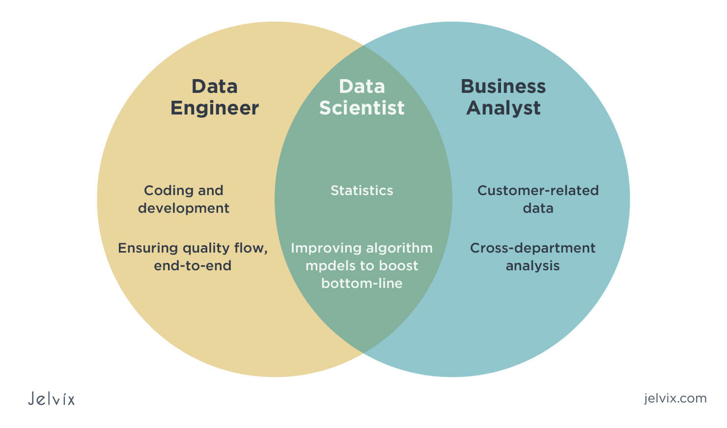 Data Science Excellence Program at Verisk Analytics