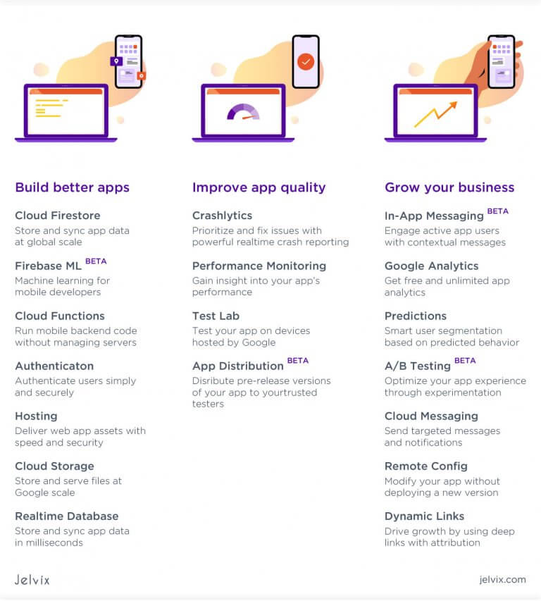 Firebase Backend Service: A Review Guide - Jelvix
