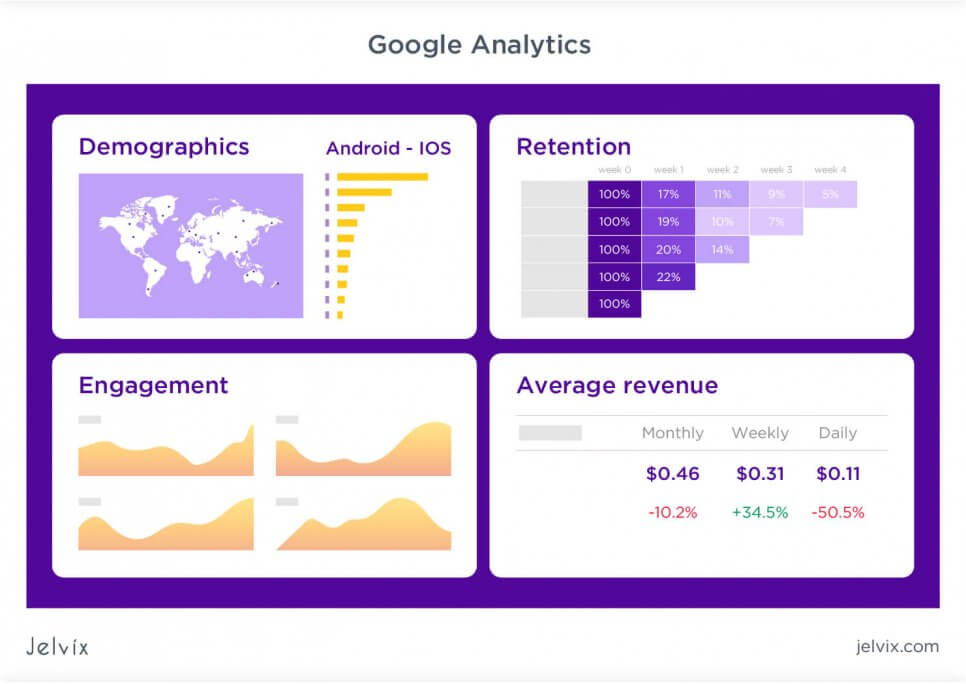 data analytics dashboard