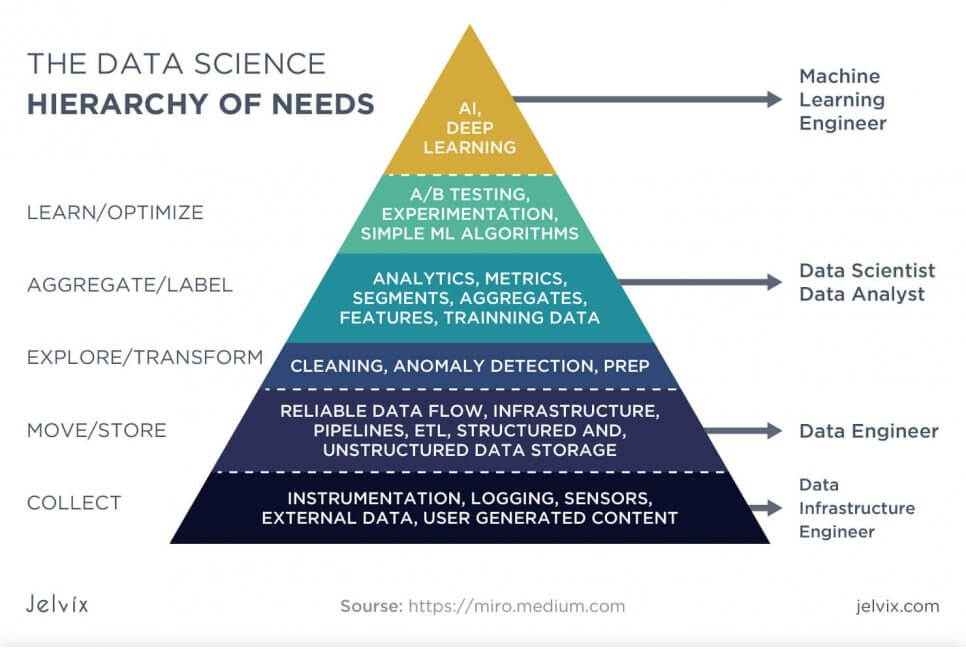 data science needs