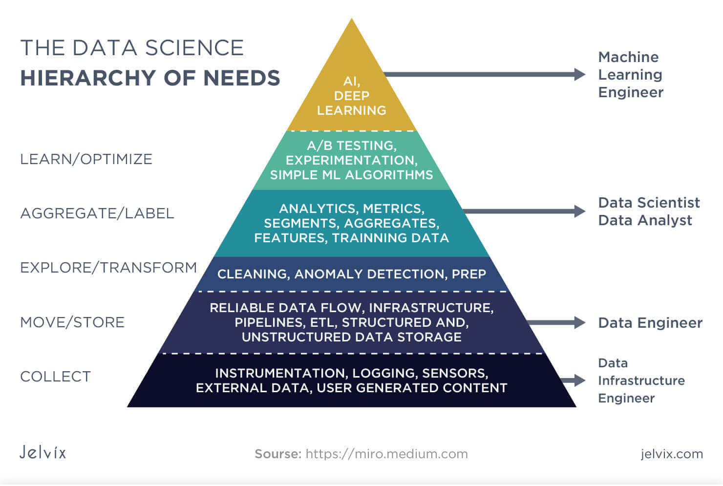 Data Engineer Vs Data Scientist Roles And Responsibilities Jelvix