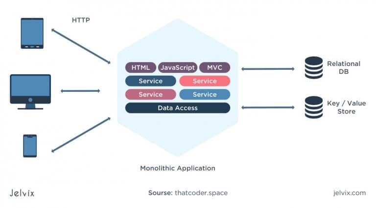 Node.js vs Python: Pros, Cons, Use Cases, Industries - JelvixJelvix