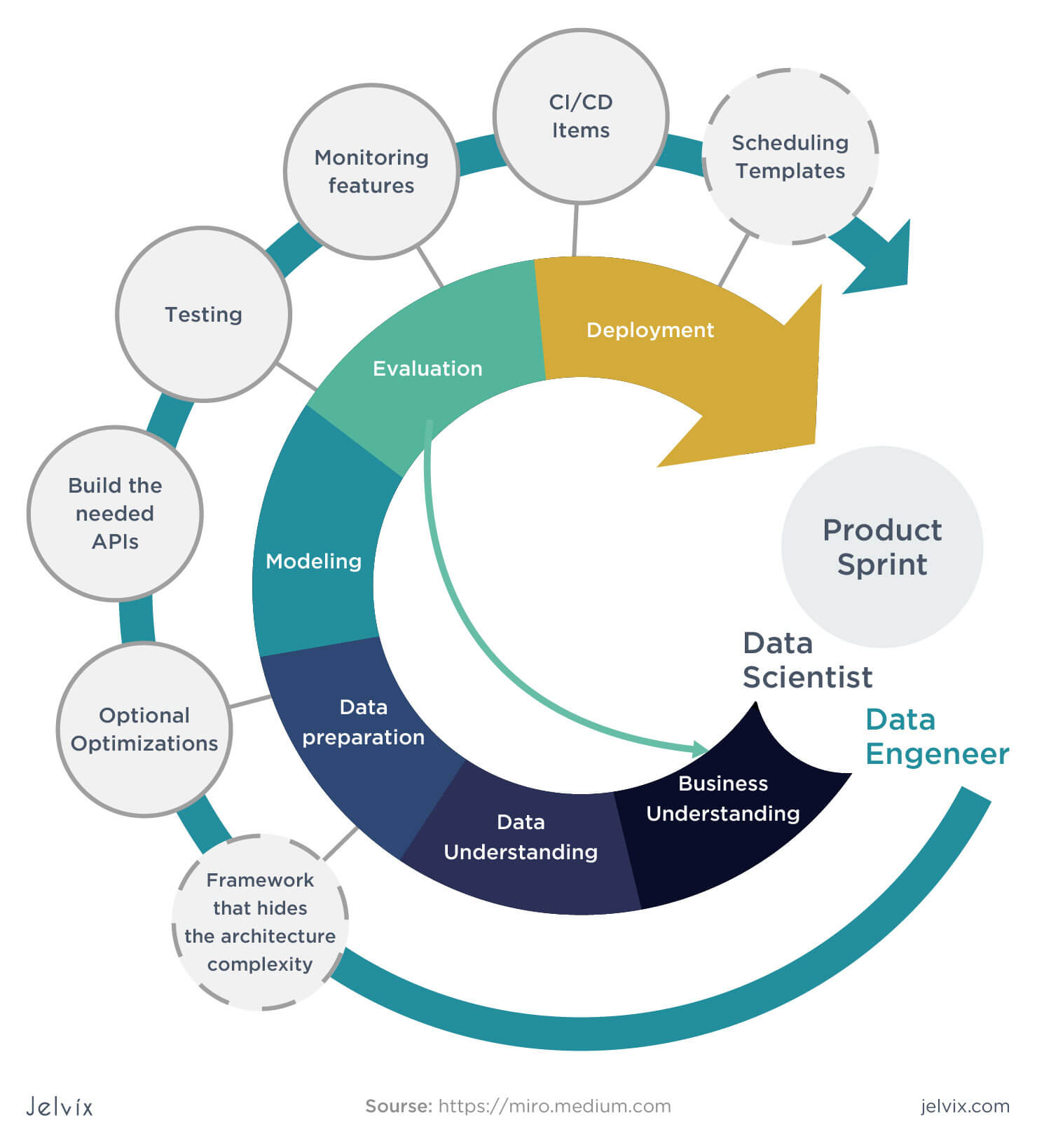 data-engineer-vs-data-scientist-roles-and-responsibilities-jelvix