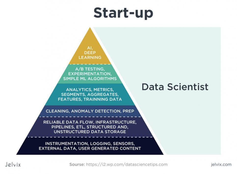 Data Scientist Role