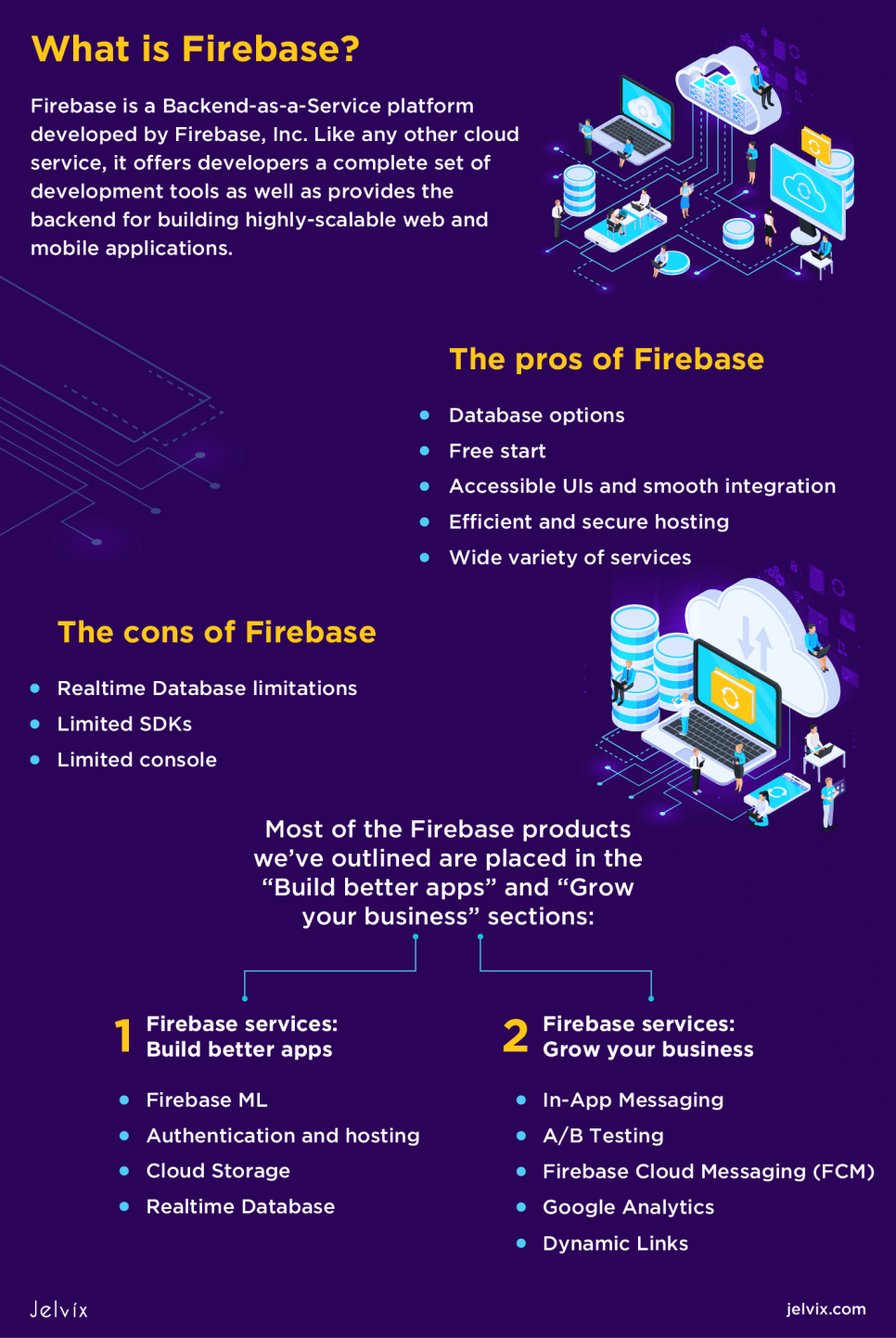 Firebase Products