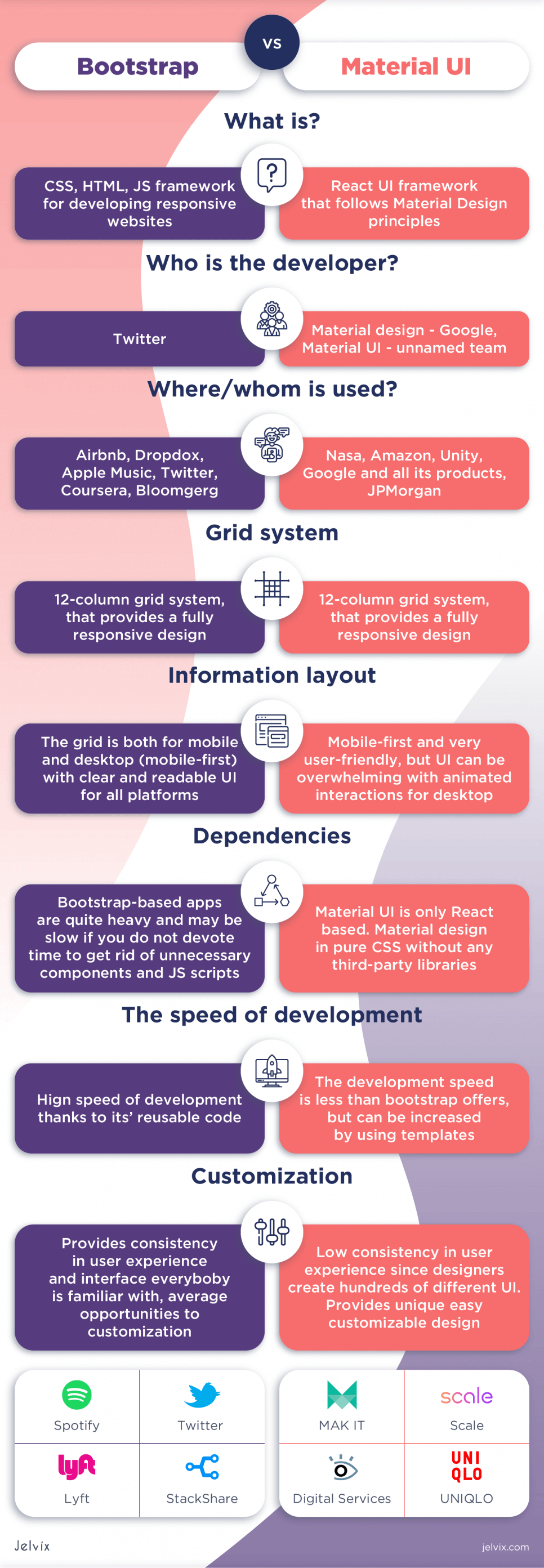 Bootstrap vs Material