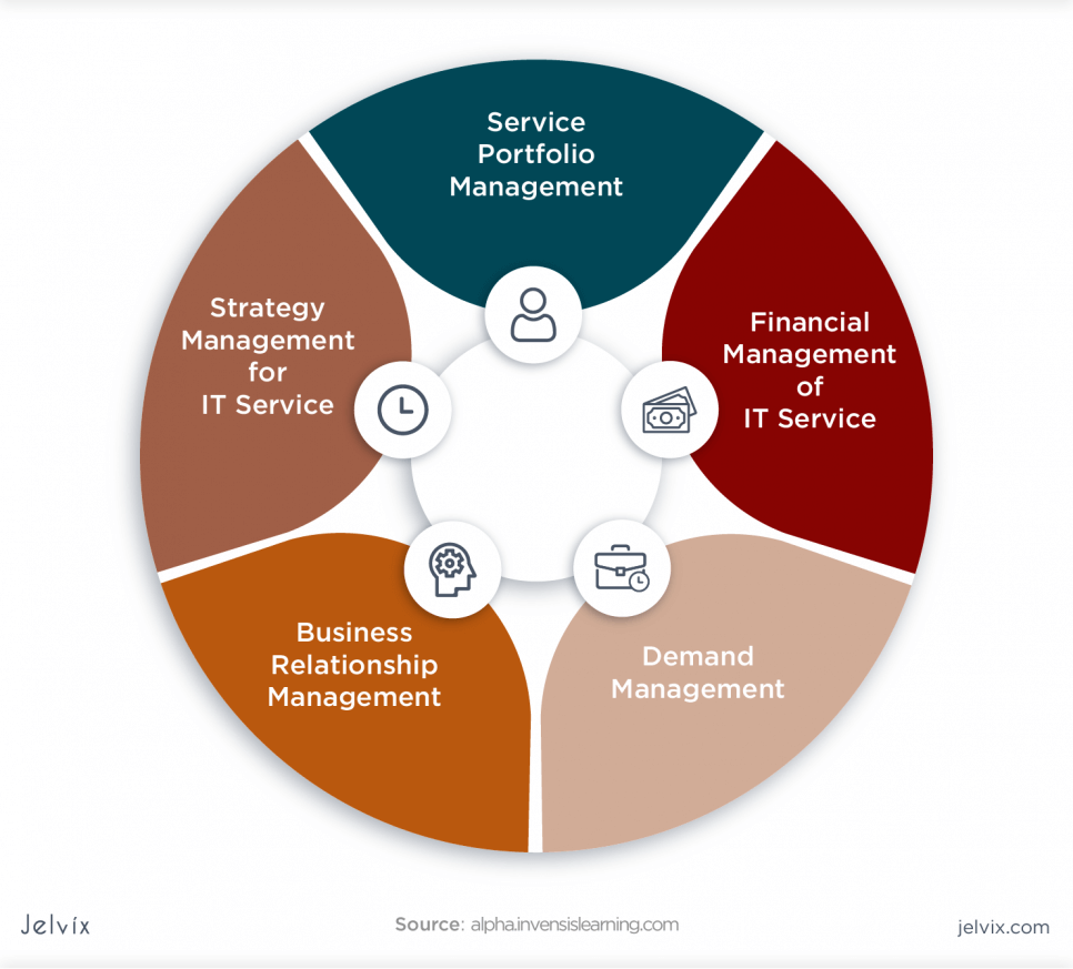 what-does-itil-iguide-to-it-infrastructure-library