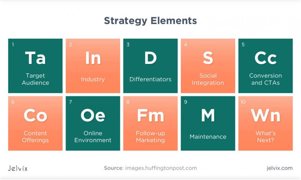 strategy elements