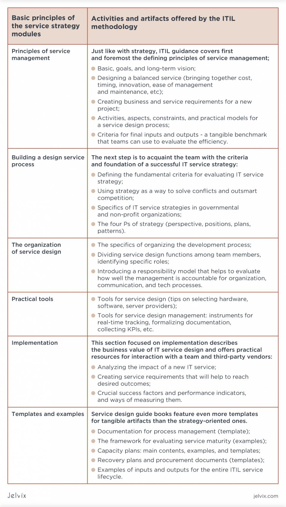 design service process