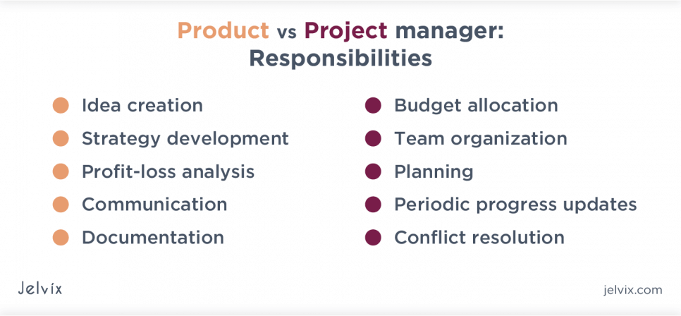 management roles
