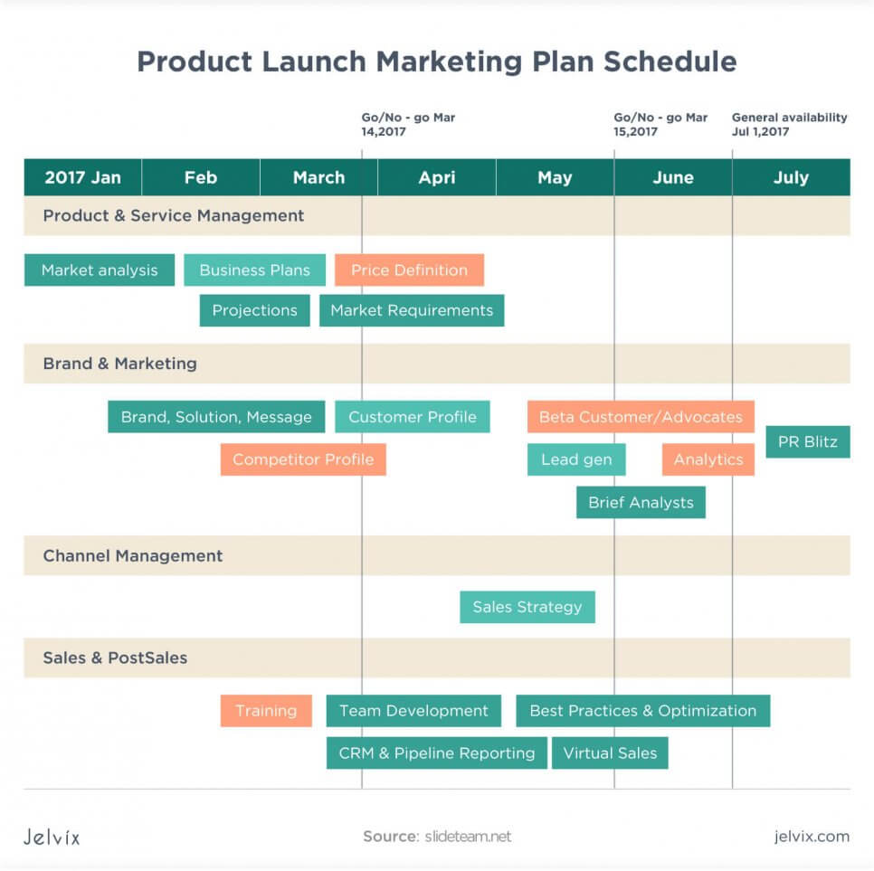 calendrier du plan marketing