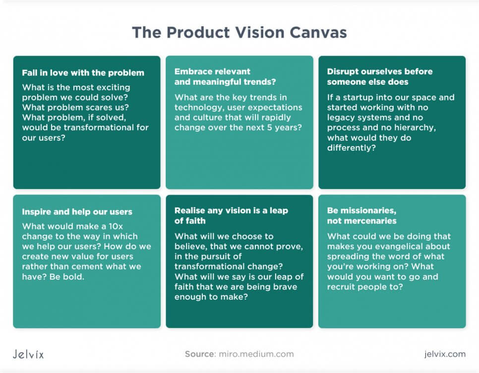 vision for your product