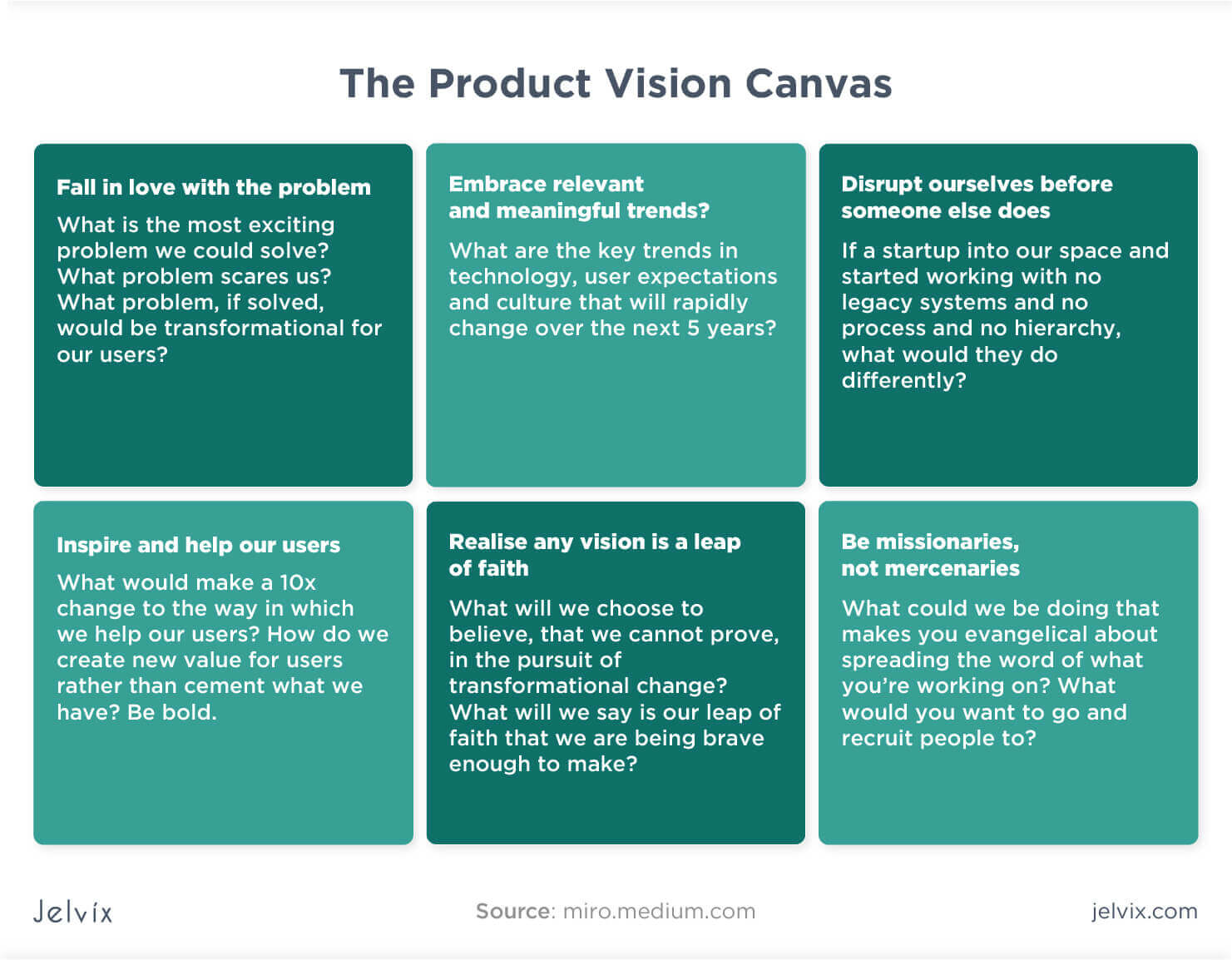 how-to-write-a-product-marketing-plan-vs-marketing-strategy