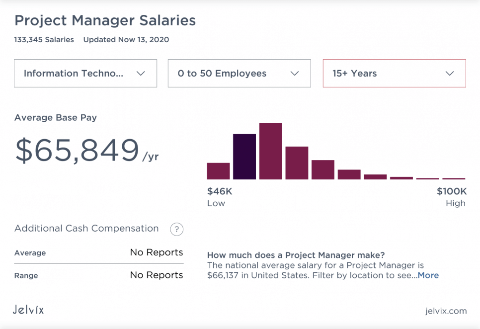 Product Manager vs Project Manager: The Key Differences - Jelvix