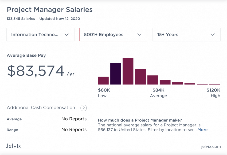 salaries for companies (5000 employees)